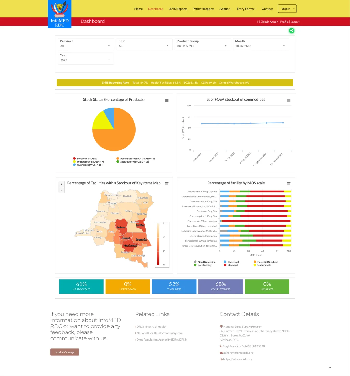 InfoMED RDC National eLMIS Dashboard