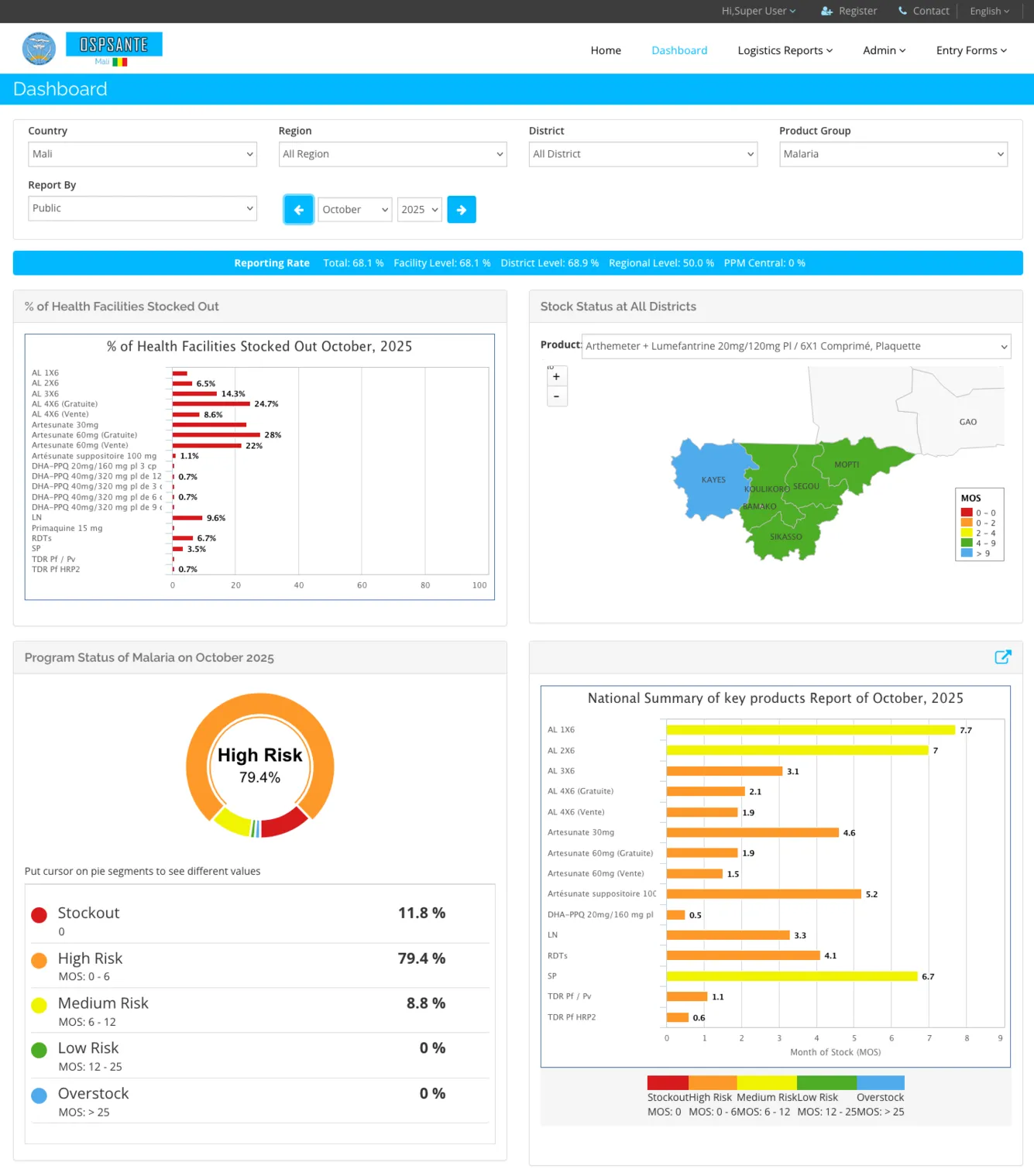 Mali OSPSANTE National Dashboard